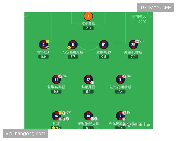 巴黎欧冠表现波动，能否实现突破将影响赛季走势