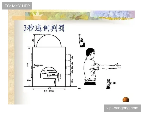 圆柱体原则是什么意思?篮球规则解析 圆柱体原则是什么意思?篮球规则解析