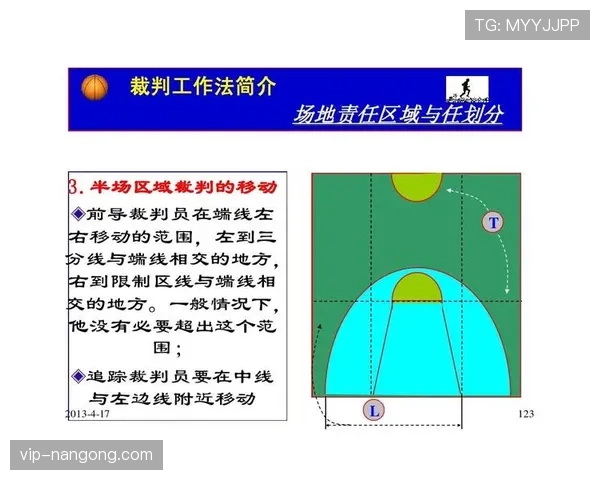 深度解析篮球规则中裁判判罚流程的执行步骤与标准