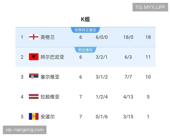 2026世界杯小组第三怎么出线,晋级规则与计算方法详解 2026世界杯小组第三怎么出线,晋级规则与计算方法详解