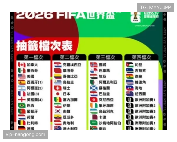 2026世界杯各小组实力差距排行榜