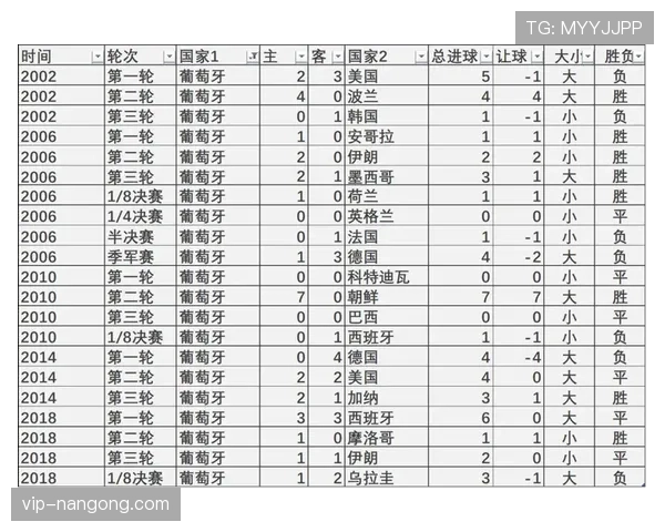 世界杯传统强队冠军拼图还差最后一块吗